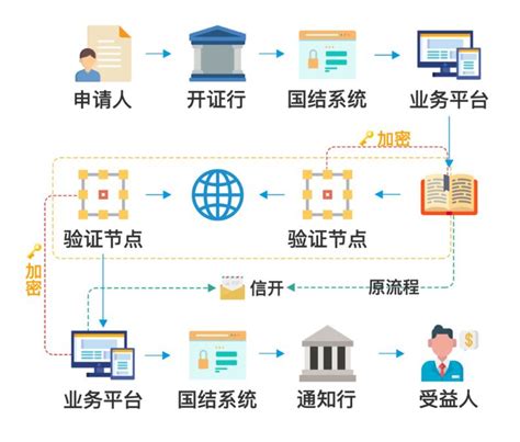 苏宁银行区块链项目怎么样-第1张图片-高峡链闻网