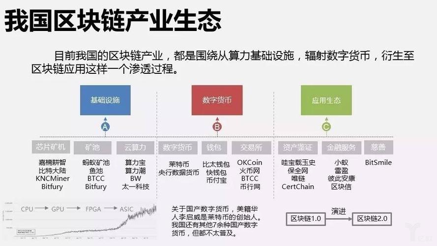 区块链的基本含义-第1张图片-高峡链闻网