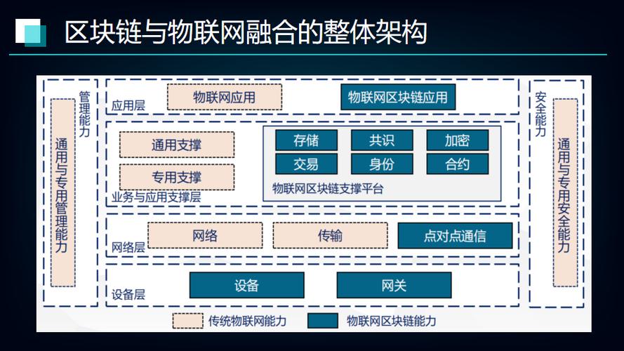 现阶段区块链技术-第1张图片-高峡链闻网