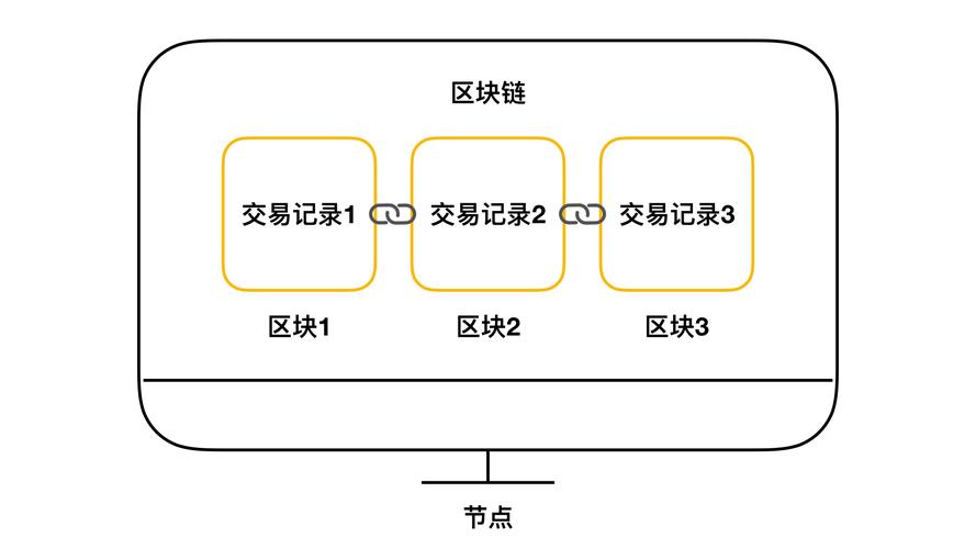 区块链技术解决方案-第1张图片-高峡链闻网