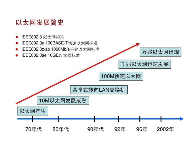 区块链的发展和影响-第1张图片-高峡链闻网