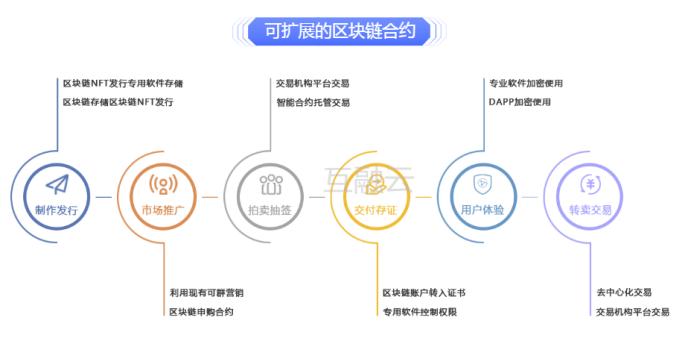 区块链的加密功能位于哪一层-第1张图片-高峡链闻网