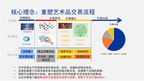 北京区块链发展路径分析报告-第1张图片-高峡链闻网