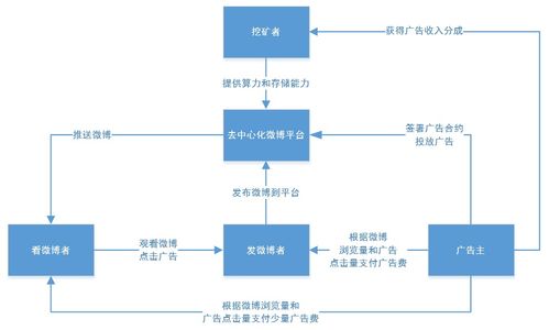 区块链技术来源的分类-第1张图片-高峡链闻网