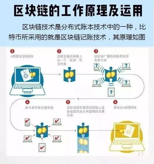 区块链进入证券交易领域的优势-第1张图片-高峡链闻网