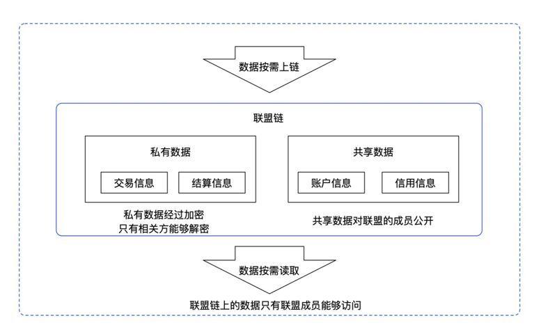 区块链工程师需要学什么-第1张图片-高峡链闻网