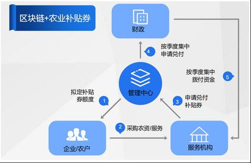 采用侧链技术的区块链有哪些-第1张图片-高峡链闻网