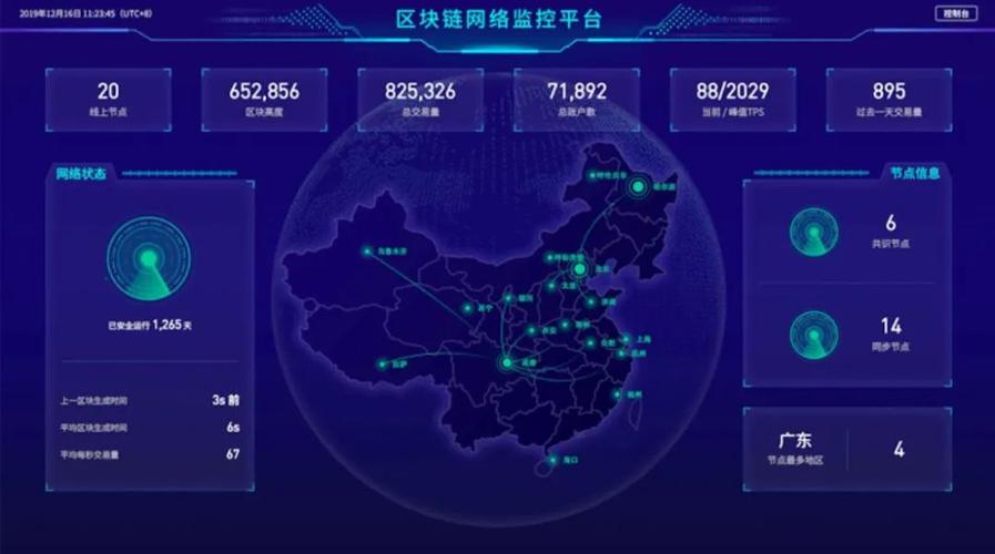 区块链行业媒体榜单top20-第1张图片-高峡链闻网