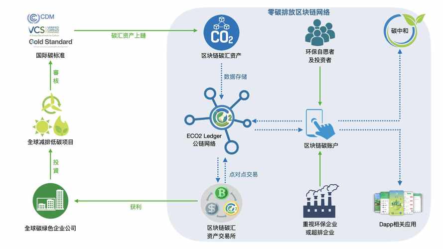 区块链技术优势有哪些-第1张图片-高峡链闻网