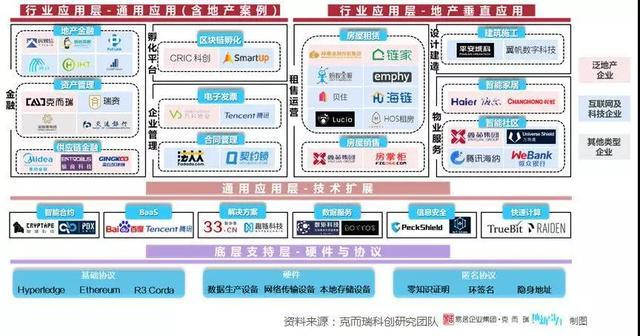 区块链发展趋势是什么-第1张图片-高峡链闻网