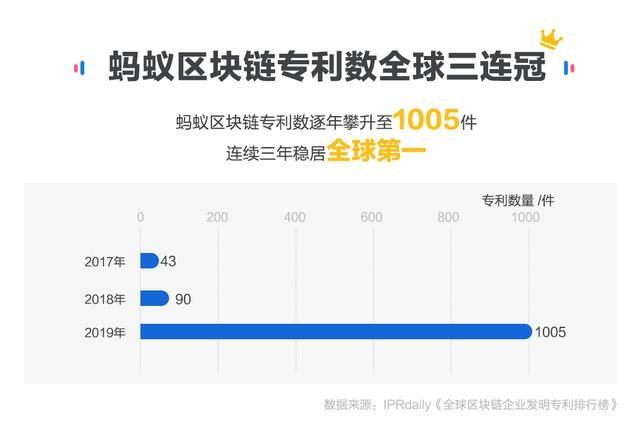 区块链市场支出越多越好吗-第1张图片-高峡链闻网