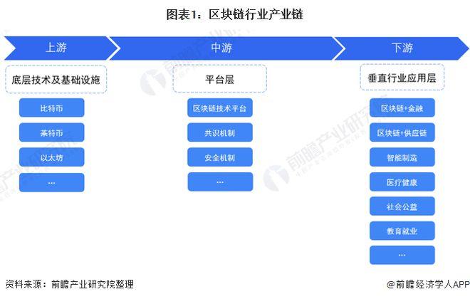 区块链的权威数据-第1张图片-高峡链闻网