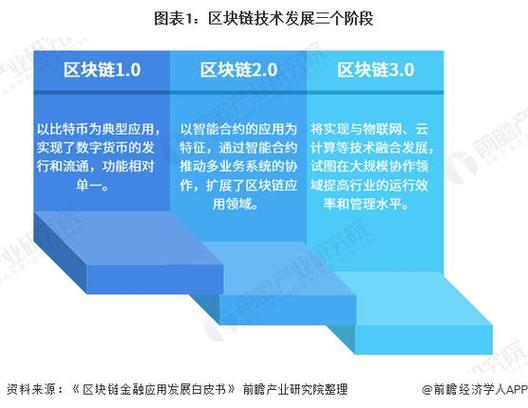 区块链近期会怎么走-第1张图片-高峡链闻网