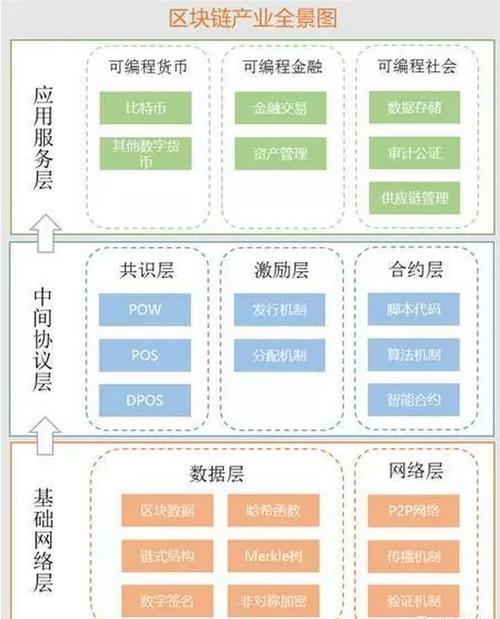 下面哪个区块链采用侧链技术超级账本-第1张图片-高峡链闻网