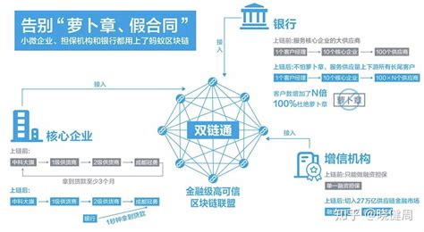 区块链概念龙头股一览-第1张图片-高峡链闻网