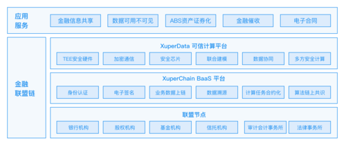 区块链的概念-第1张图片-高峡链闻网