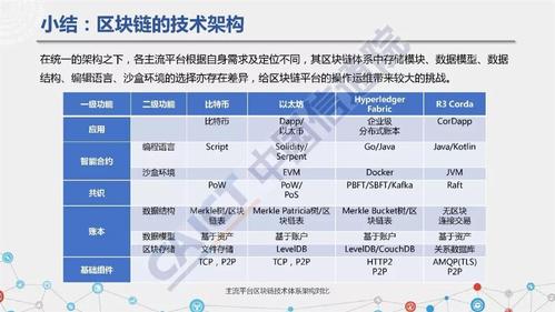 区块链技术参考架构-第1张图片-高峡链闻网