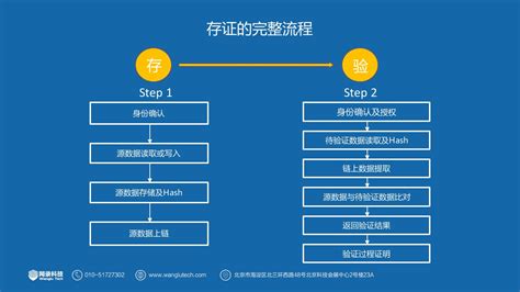 区块链在供应链金融中的应用案例-第1张图片-高峡链闻网