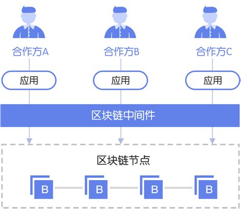 区块链商家入驻-第1张图片-高峡链闻网