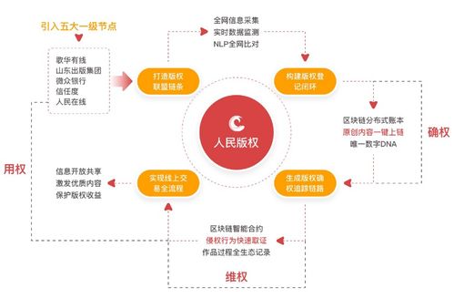 银行区块链是什么意思-第1张图片-高峡链闻网