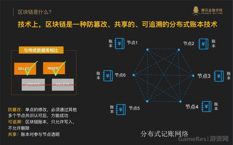 区块链技术与互联网的关系-第1张图片-高峡链闻网