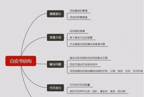 区块链什么时候出现的-第1张图片-高峡链闻网