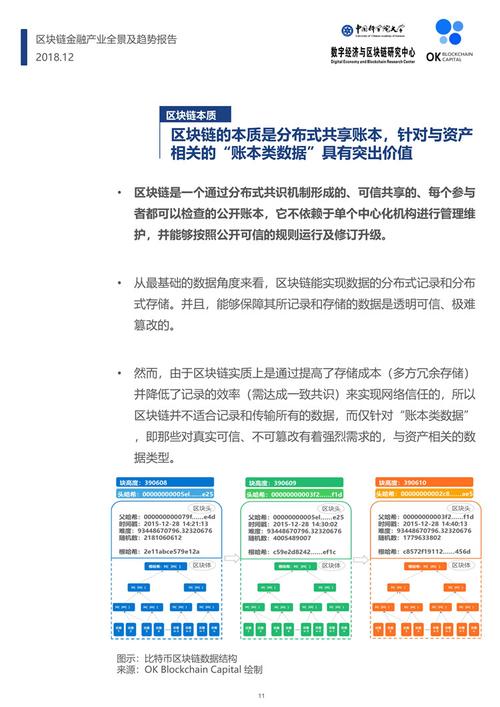 区块链金融基础知识-第1张图片-高峡链闻网