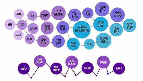 区块链经济通俗说法-第1张图片-高峡链闻网