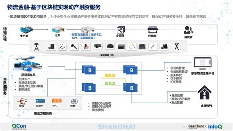 京东的区块链是什么-第1张图片-高峡链闻网