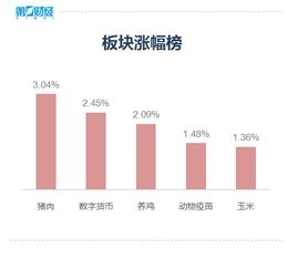 区块链交易所开发-第1张图片-高峡链闻网