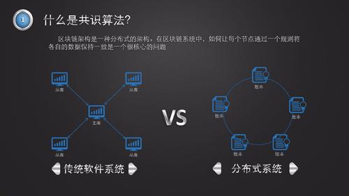 区块链可以怎么提升-第1张图片-高峡链闻网