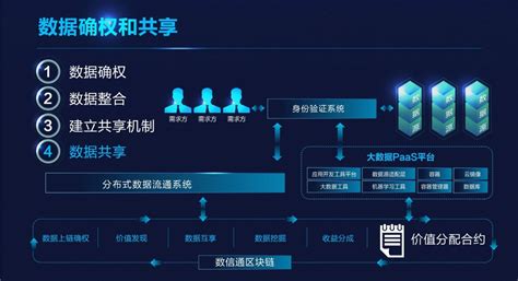 区块链应用操作师-第1张图片-高峡链闻网