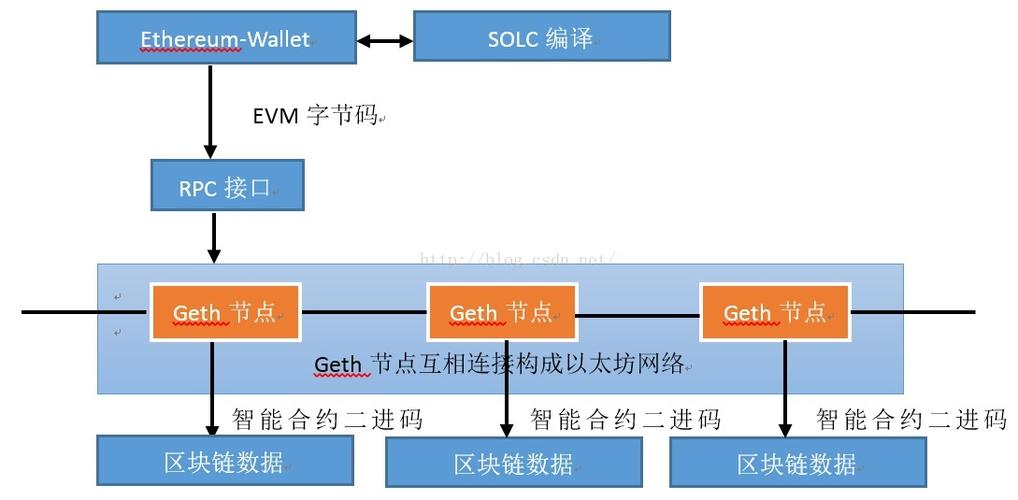 非区块链技术下的智能合约是-第1张图片-高峡链闻网