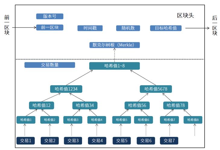 区块链开源框架-第1张图片-高峡链闻网