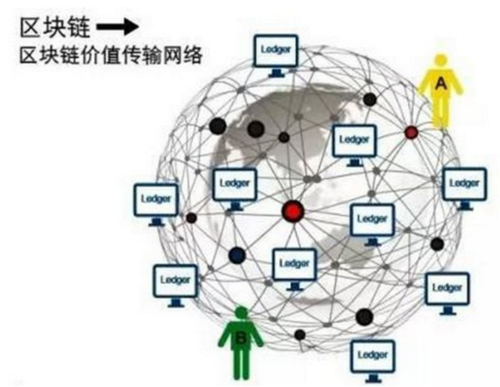 区块链的诸多特征使其成为一项-第1张图片-高峡链闻网