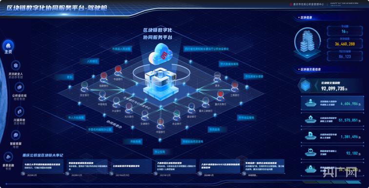 重庆区块链基地-第1张图片-高峡链闻网