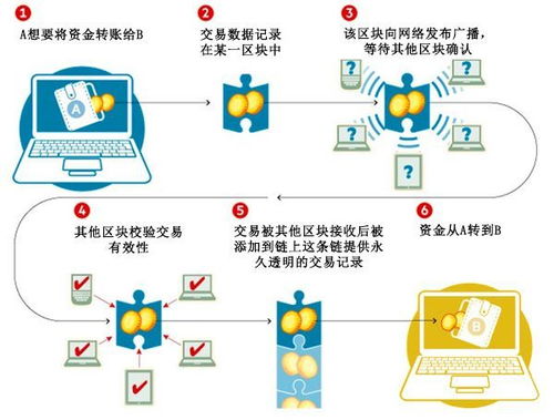 区块链新闻资讯-第1张图片-高峡链闻网