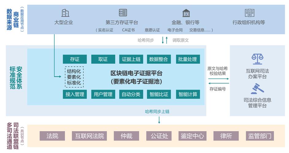 区块链在法学上的应用-第1张图片-高峡链闻网