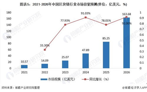 浙江区块链发展趋势研究报告-第1张图片-高峡链闻网