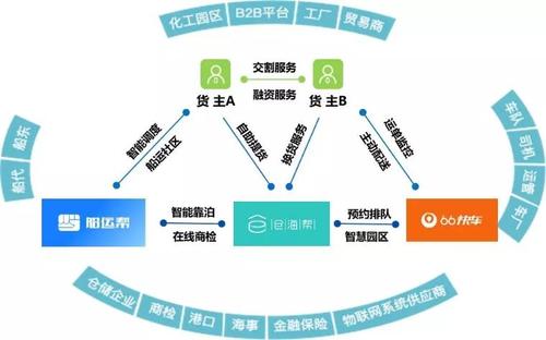 区块链的工作岗位-第1张图片-高峡链闻网