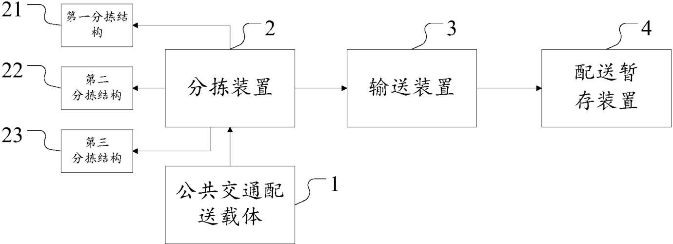 区块链专利授权排行-第1张图片-高峡链闻网