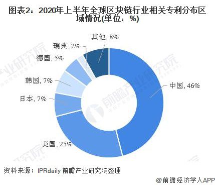 区块链私募币能不能买-第1张图片-高峡链闻网