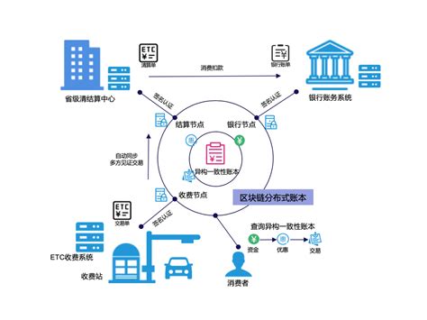 伽利略系列顺序-第1张图片-高峡链闻网