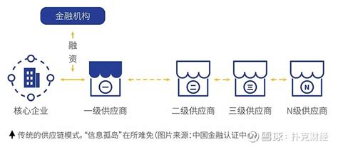 星宇区块链-第1张图片-高峡链闻网