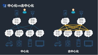 区块链的技术优势-第1张图片-高峡链闻网