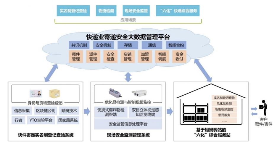 快递员怎么拓展业务-第1张图片-高峡链闻网