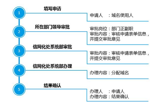 区块链域名投资-第1张图片-高峡链闻网