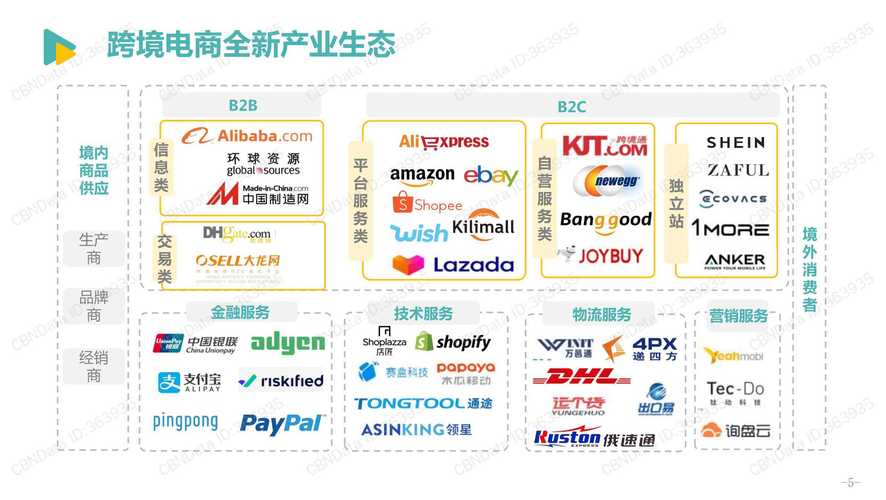 跨境区块链平台的主要业务-第1张图片-高峡链闻网