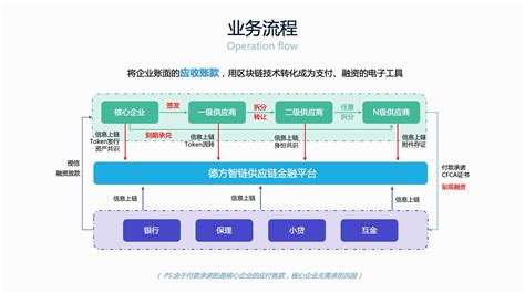 区块链新型清算系统包括-第1张图片-高峡链闻网