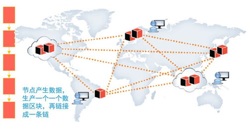 区块链解决部分隐私问题有哪些-第1张图片-高峡链闻网